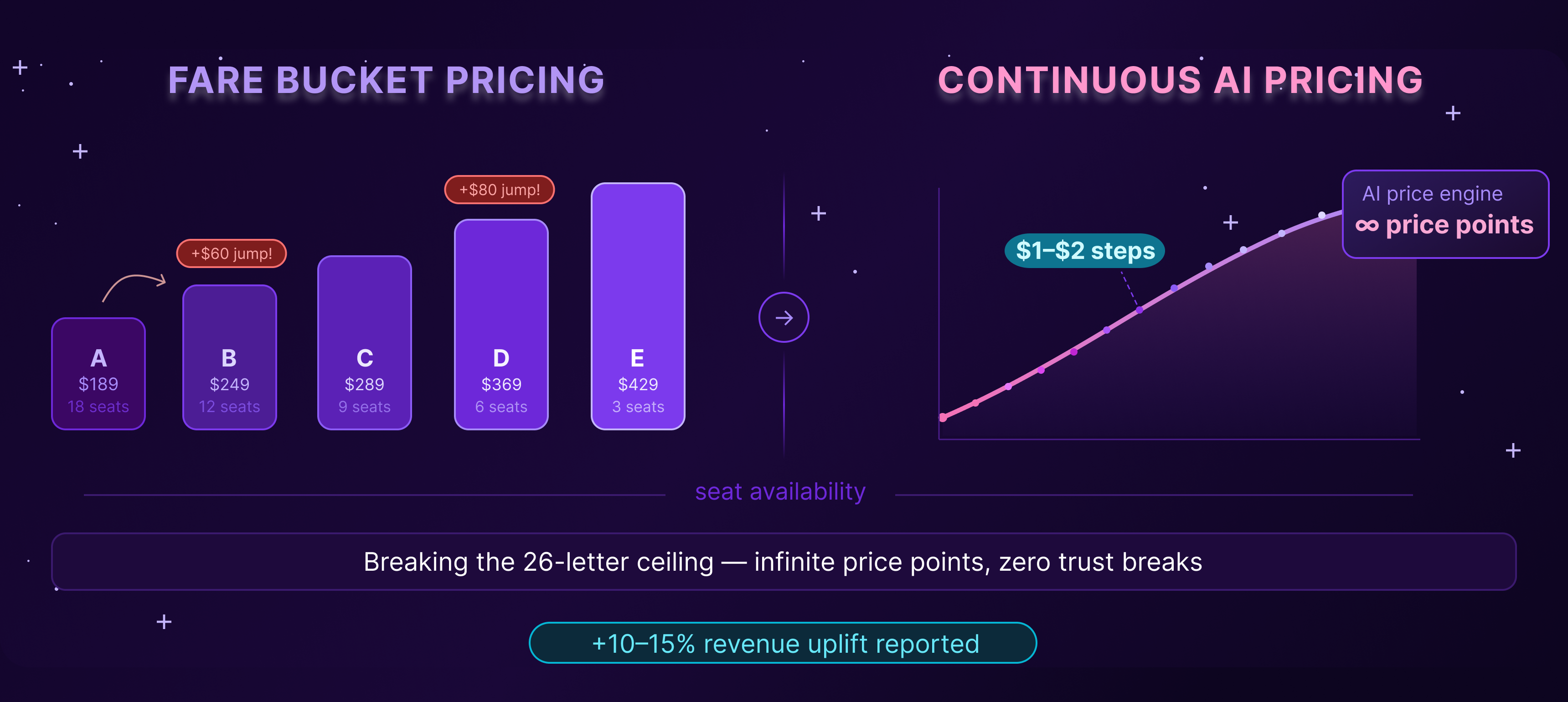 Capturing the Gen Z Traveler: The Future of Pricing for Experience Over Status