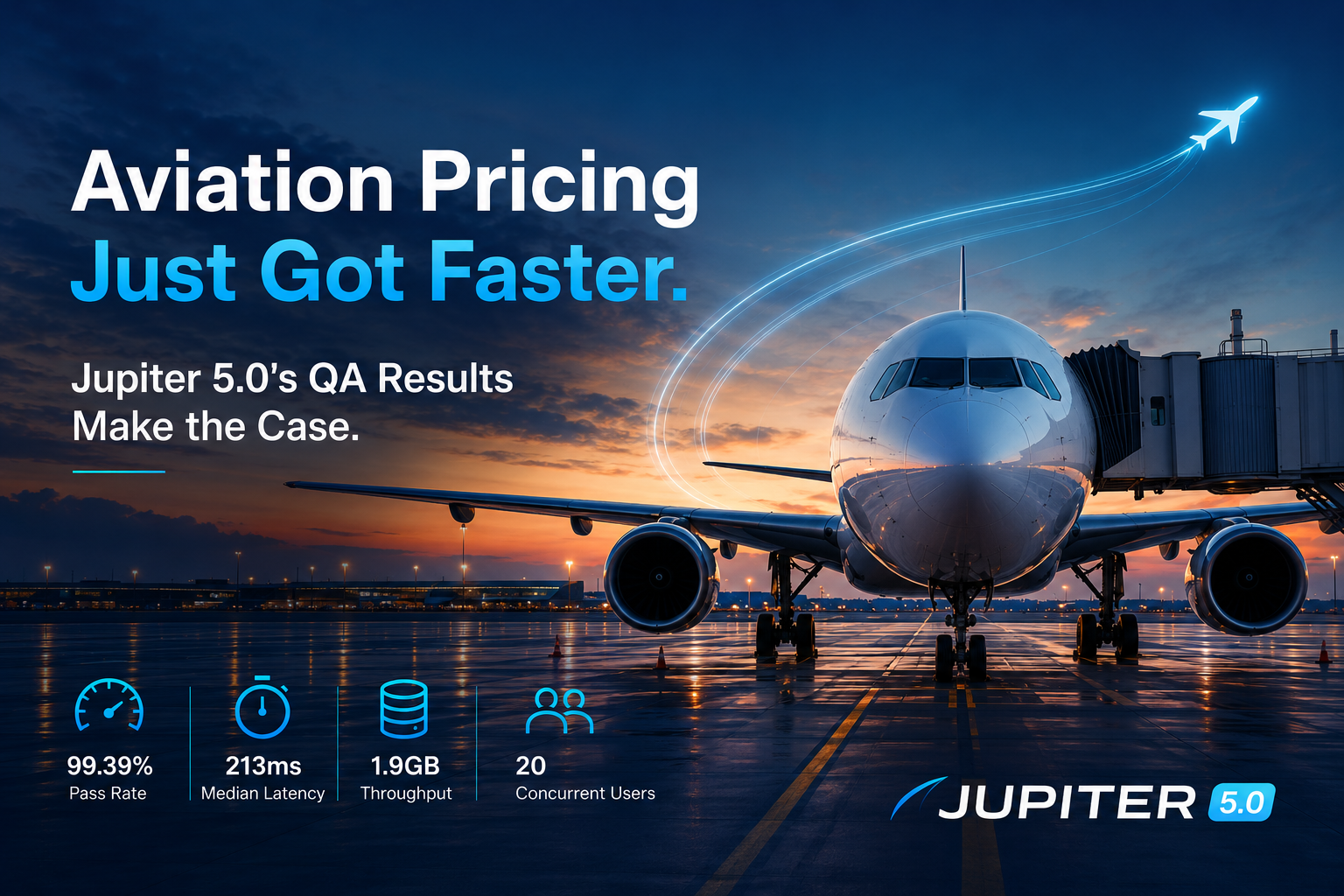 Aviation Pricing Just Got Faster. Jupiter 5.5's QA Results Make the Case