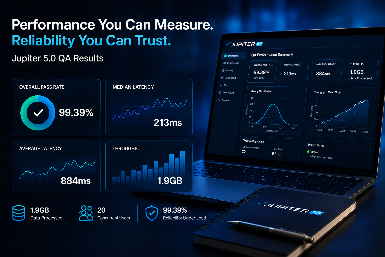 Aviation Pricing Just Got Faster. Jupiter 5.5's QA Results Make the Case